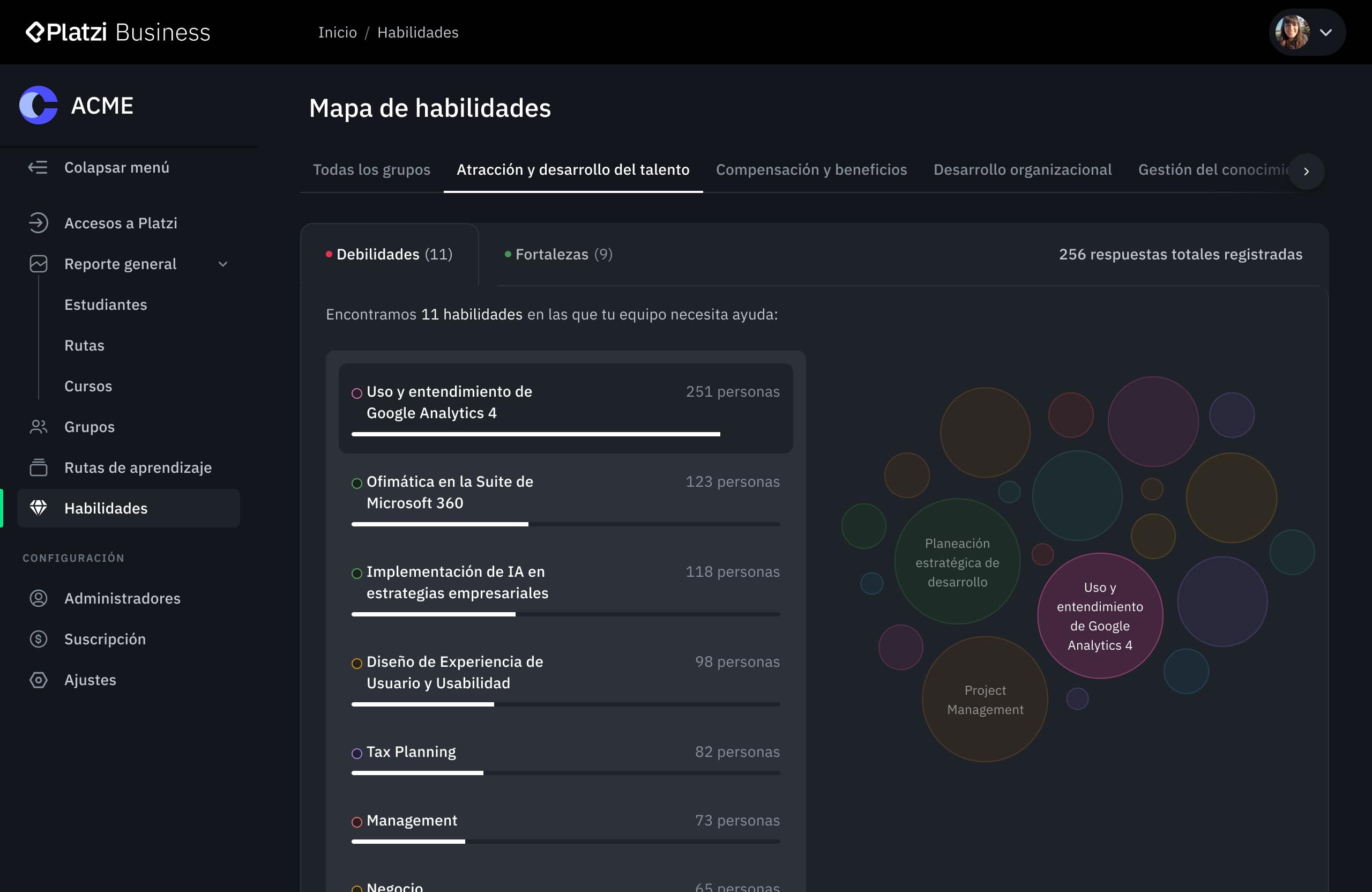 Diagnóstico de habilidades por equipo, con brechas por rol
