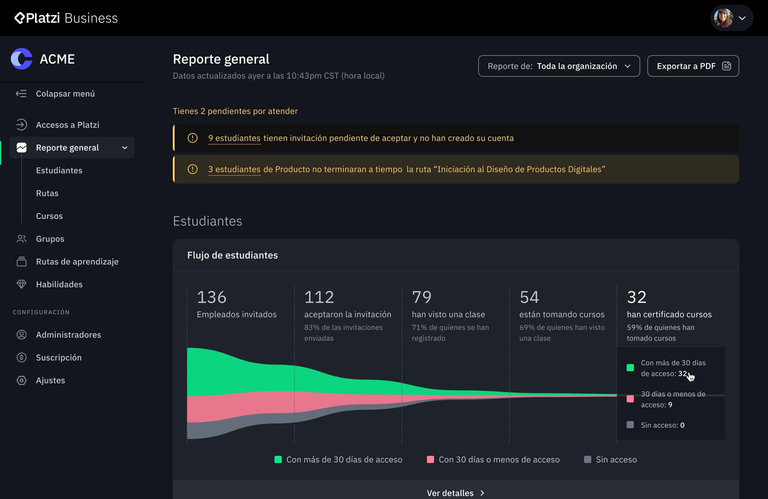 Dashboard de adopción en tiempo real, métricas por equipo